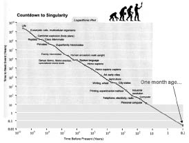 SH Interviews Vernor Vinge - How Will We Get To The Technological  Singularity?